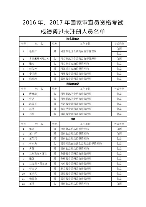 2016年、2017年国家审查员资格考试
