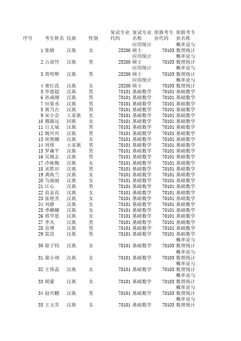 武汉大学数学与统计学院2011最终复试名单