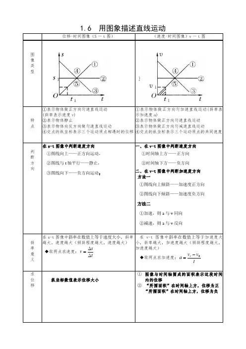 (hua)1.6用图像描述直线运动