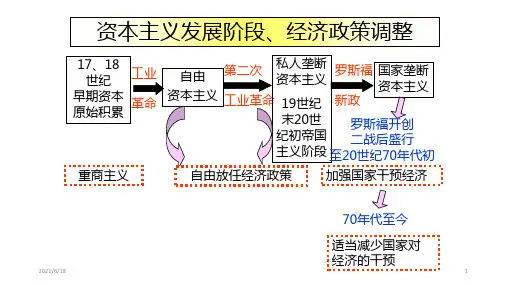 高中历史 人民版必修二专题六 当代资本主义的新变化