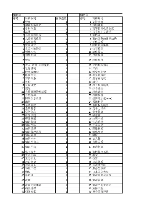 【国家社会科学基金】_系统框架体系_基金支持热词逐年推荐_【万方软件创新助手】_20140804