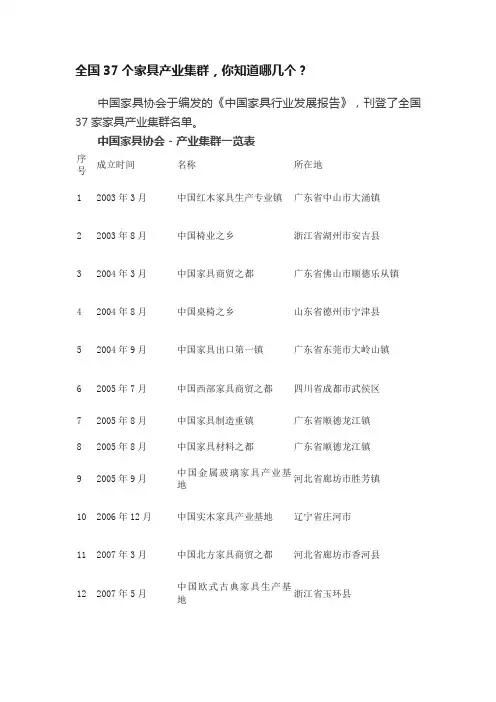全国37个家具产业集群，你知道哪几个？