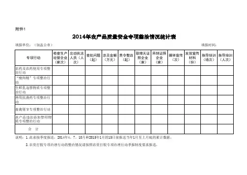 2014年农产品质量安全专项整治情况统计表