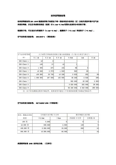 洁净度等级的划分标准及比较