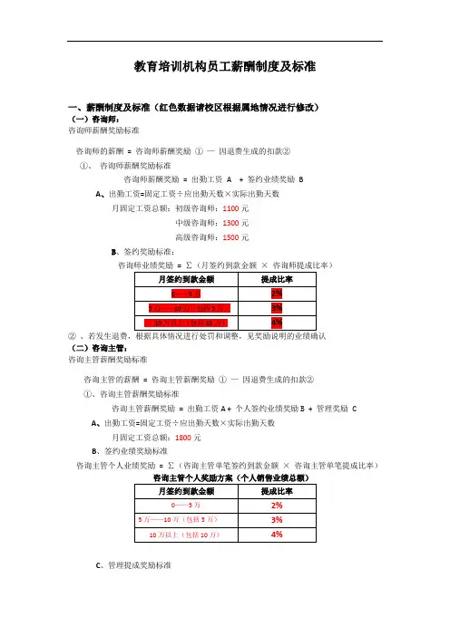 教育培训机构各岗位薪酬体系标准