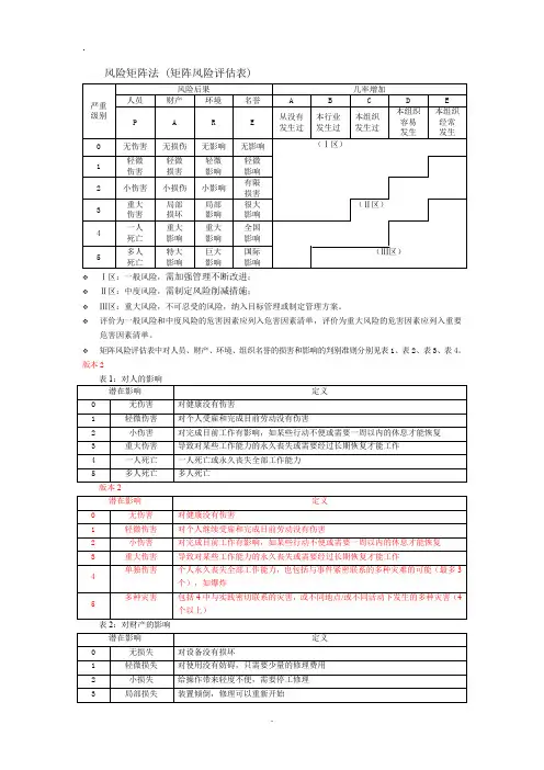 风险矩阵法(详细)