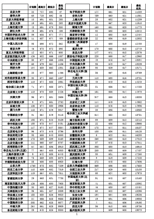 13年本科一批院校录取分数线