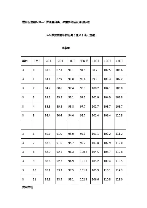 世界卫生组织0-6世界卫生组织0—6岁儿童身高、体重参考值及评价标准
