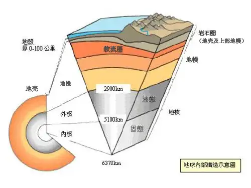 岩石与矿物PPT课件