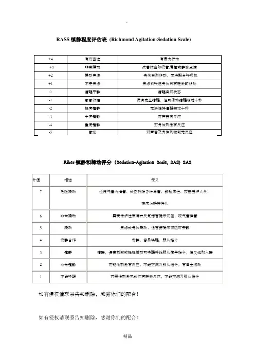 RASS镇静评分37324