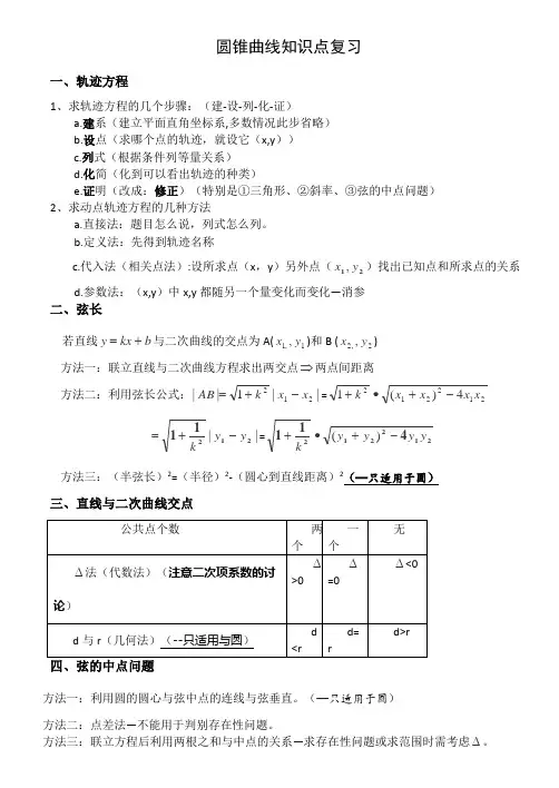 圆锥曲线知识点复习