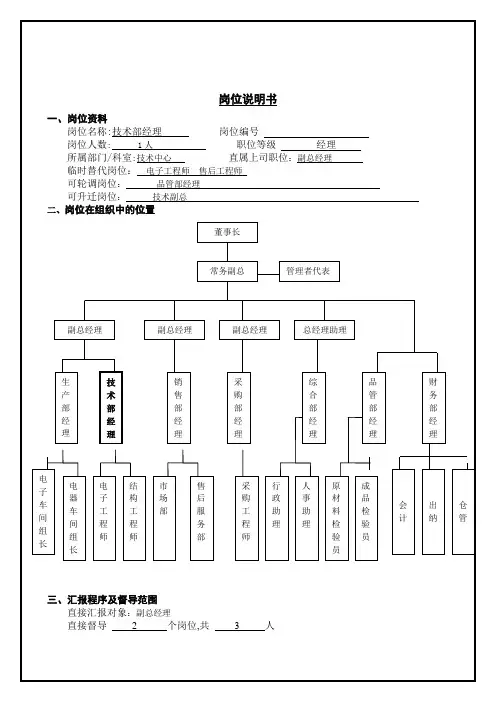 技术部经理岗位说明书
