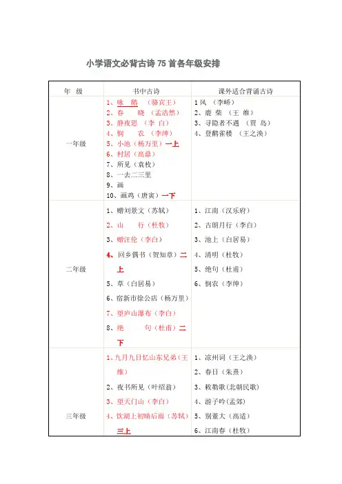 小学语文必背古诗75首各年级安排