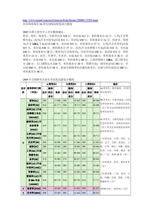 历年考研国家线复试分数线