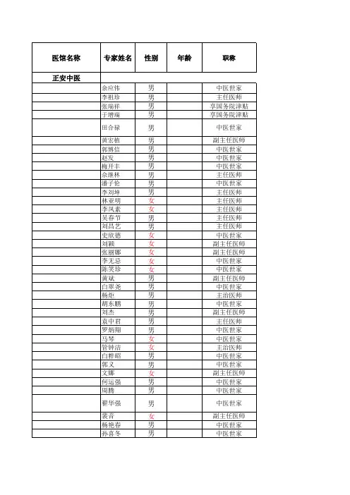 2016专家名录