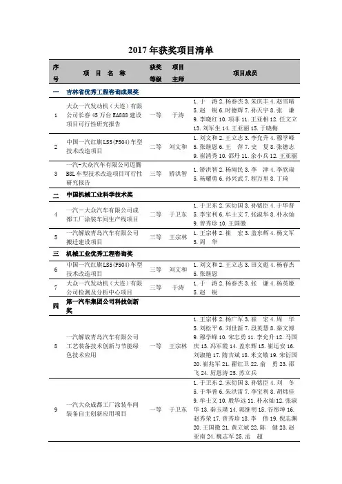 获奖项目清单