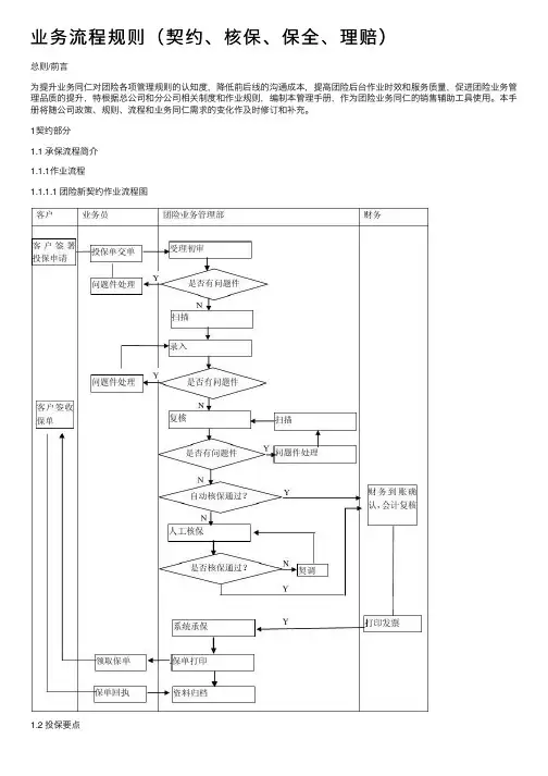 业务流程规则（契约、核保、保全、理赔）