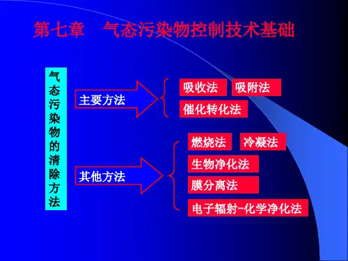第七章气态污染物控制技术基础[李]