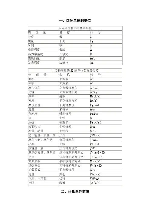 国际单位制单位