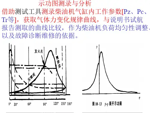 示功图分析