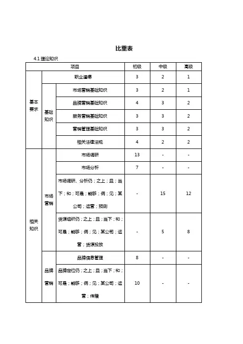 (烟草行业)卷烟商品营销职业标准和鉴定要素细目表版