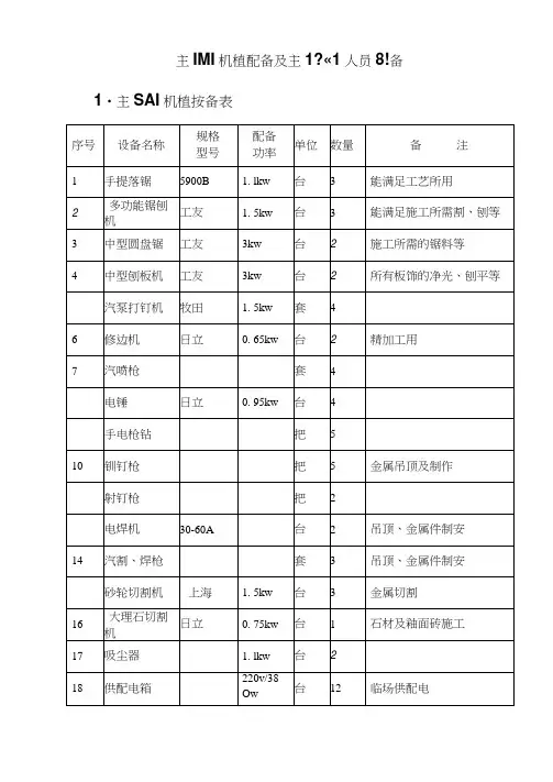 办公楼装修工程主要施工机械配备及主要施工人员配备