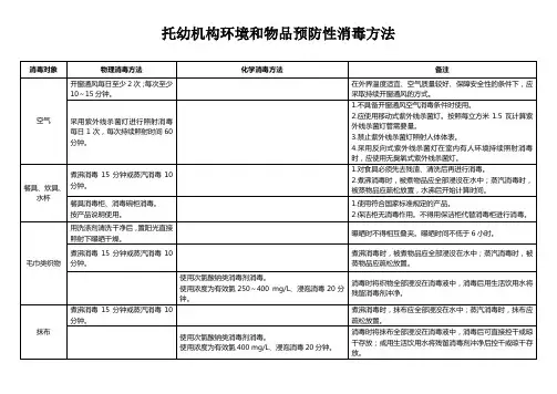学校幼儿园托幼机构环境和物品预防性消毒方法