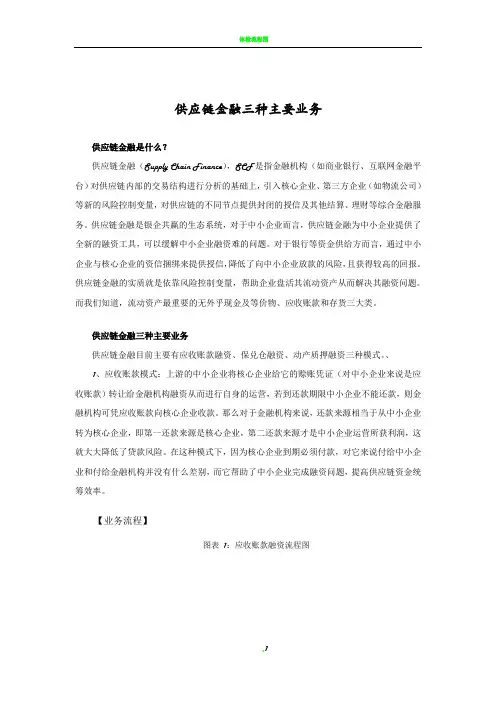 供应链金融三种业务方案流程