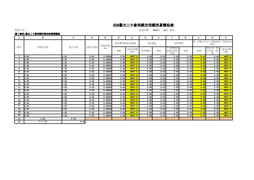 G15最大二十家关联方关联交易情况表