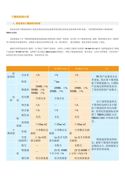 干燥剂标准介绍