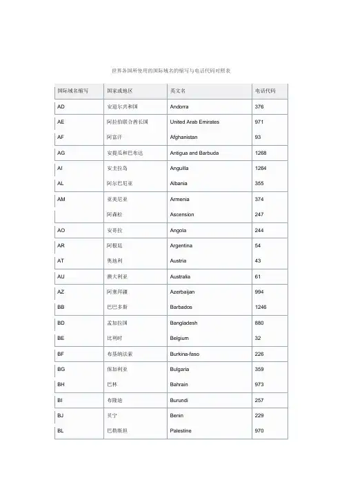 世界各国英文代码与域名缩写