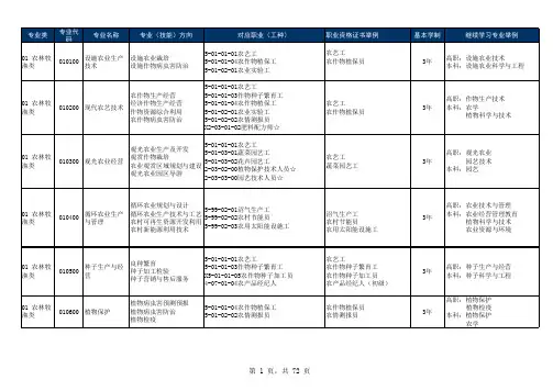 中等职业学校专业目录附表