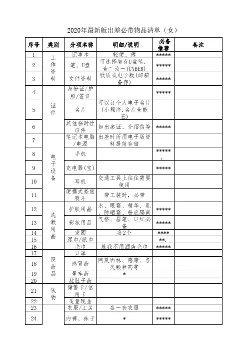 (女版)2020年最新版出差必带物品清单