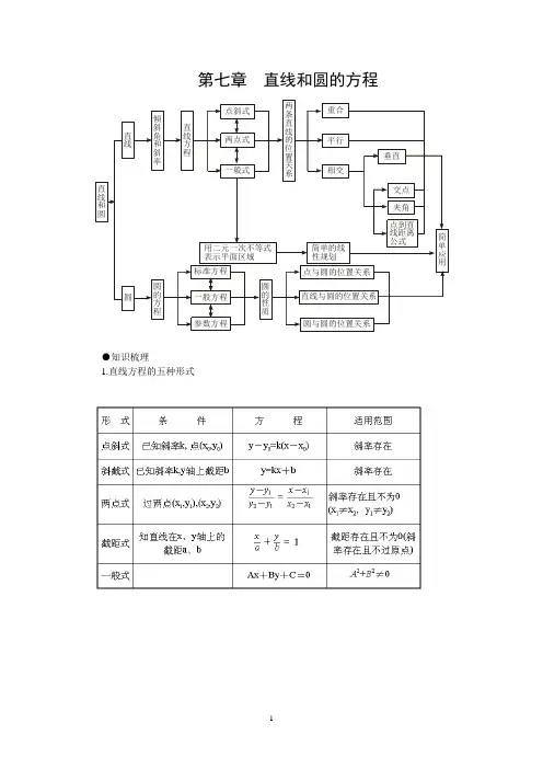 直线与圆的方程