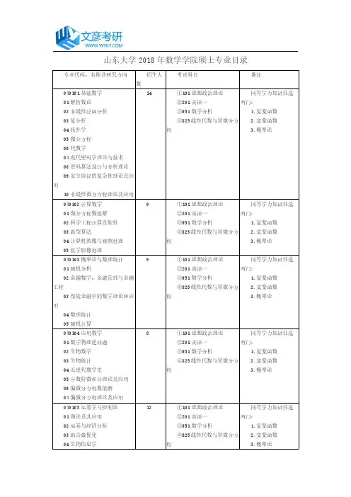 山东大学2018年数学学院硕士专业目录_山大考研网