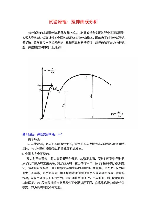 拉伸曲线分析