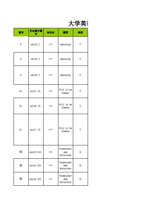 大学英语(三)试卷及答案(学习指南)(专本科函授)