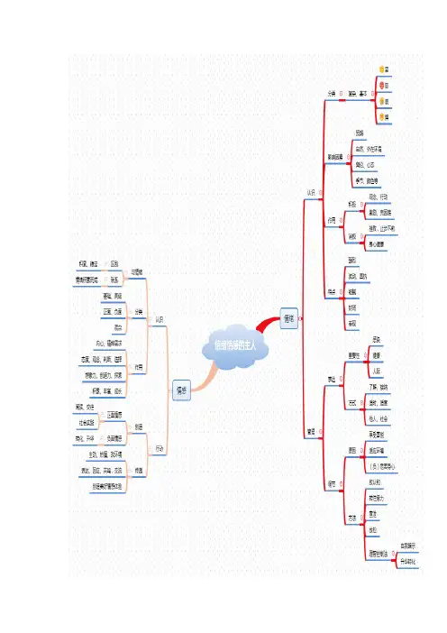 人教部编统编版七年级下册道德与法治【必备知识点】第二单元 做情绪情感的主人(含思维导图)-