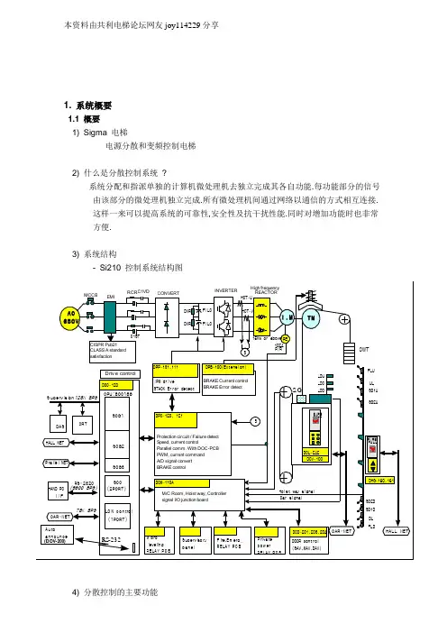 星玛电梯SI210系统