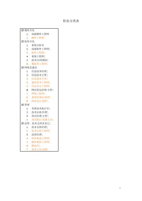 51JOB职业分类表