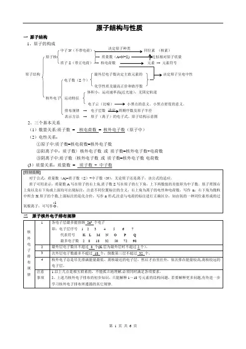 高中化学选修三 原子结构与性质知识总结