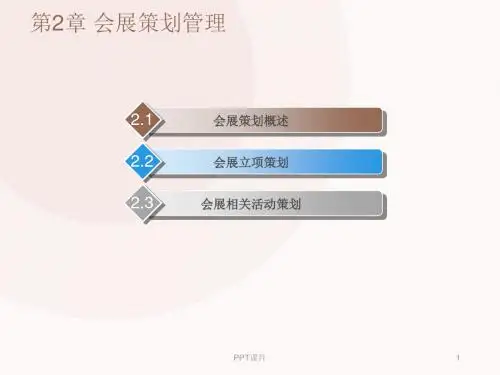 会展策划与管理  ppt课件
