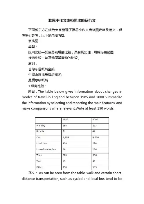 雅思小作文表格图攻略及范文