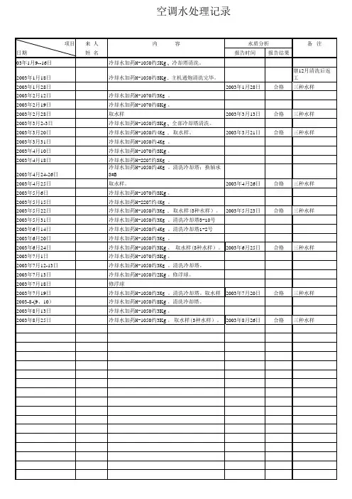 物业公司空调水处理记录表