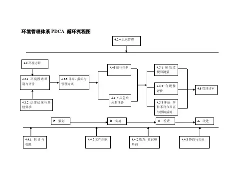 环境管理体系流程图
