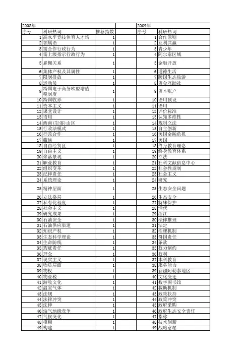 【国家社会科学基金】_合作原则_基金支持热词逐年推荐_【万方软件创新助手】_20140803