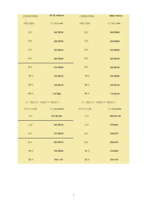 正度纸张开数表