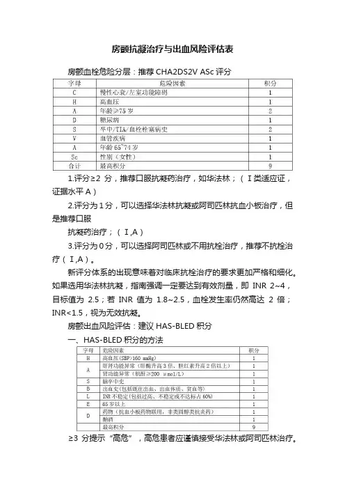 房颤抗凝治疗与出血风险评估表