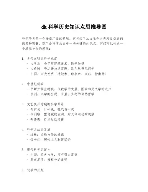 dk科学历史知识点思维导图