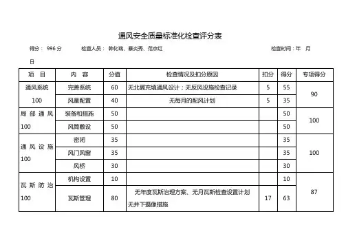 通风安全质量标准化检查评分表.